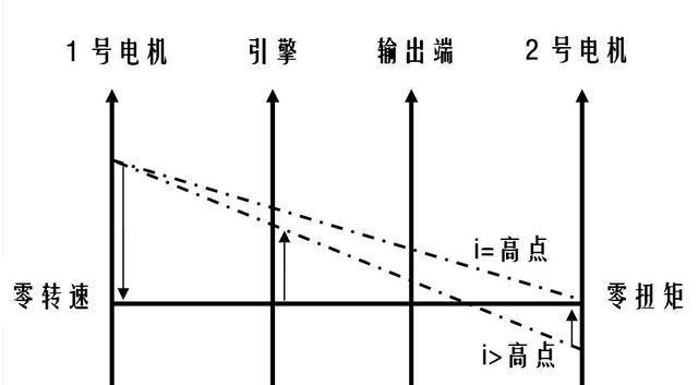 混动基督——丰田THS冷知识一二三