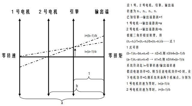 混动基督——丰田THS冷知识一二三