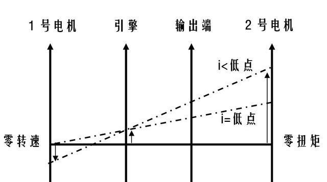 混动基督——丰田THS冷知识一二三