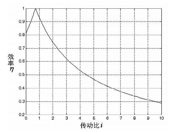 混动基督——丰田THS冷知识一二三