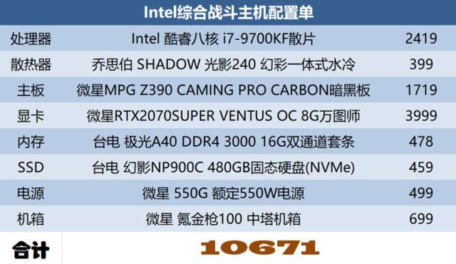 攒机那点事儿 篇一：Intel九代酷睿9700KF全能游戏机推荐