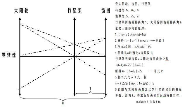 混动基督——丰田THS冷知识一二三
