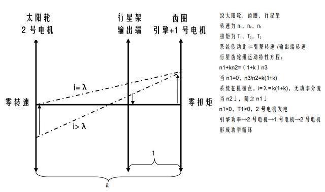 混动基督——丰田THS冷知识一二三
