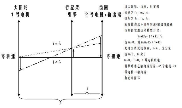 混动基督——丰田THS冷知识一二三