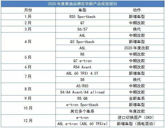 接近30款新车！一汽-大众2020年新车规划