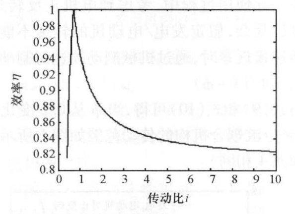 混动基督——丰田THS冷知识一二三