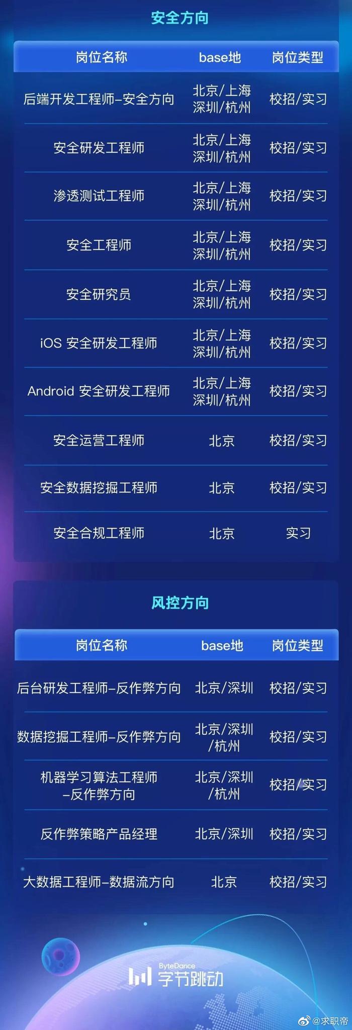 当寒假遇上实习，字节跳动实习生招募令！offer可保留6个月！