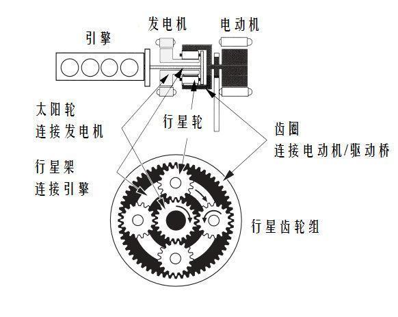 混动基督——丰田THS冷知识一二三