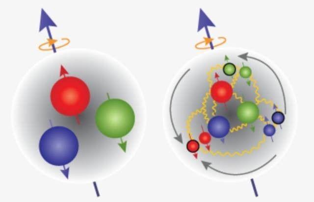 百年质子之谜，探索比原子更小的世界！