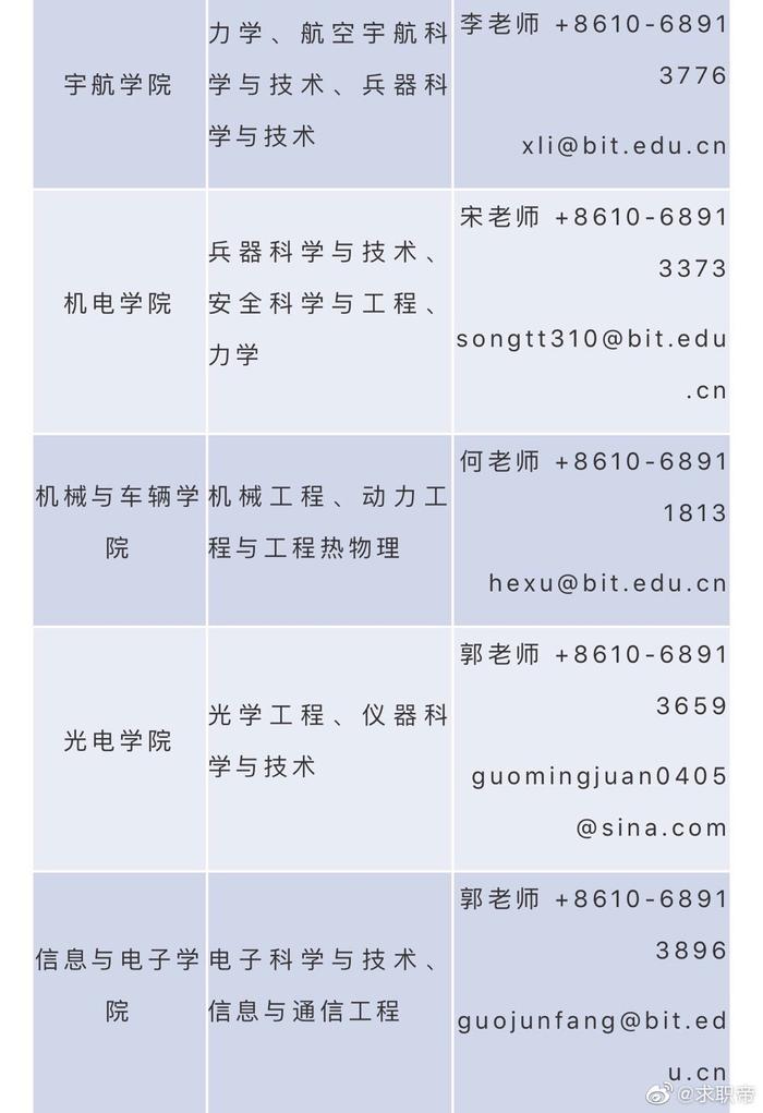年薪最高达50W+，北京理工大学2020年招聘