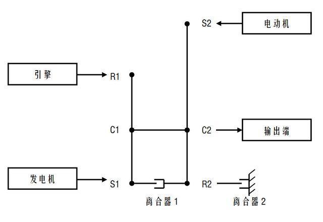 混动基督——丰田THS冷知识一二三