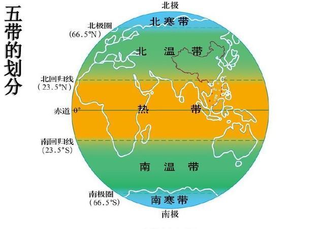 如果“黄赤交角”的度数发生变化，地球上的五带划分会怎样变化？