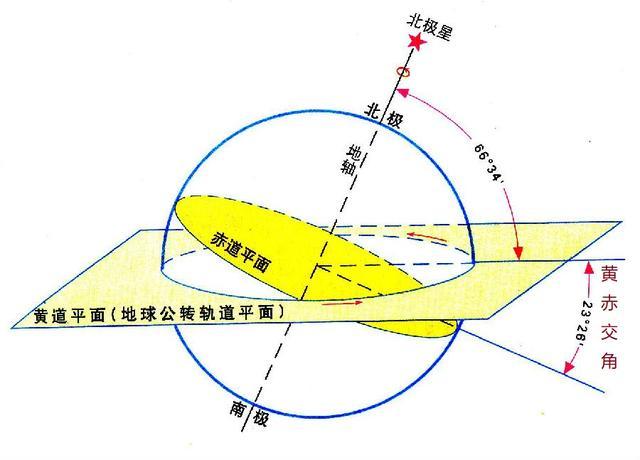 如果“黄赤交角”的度数发生变化，地球上的五带划分会怎样变化？