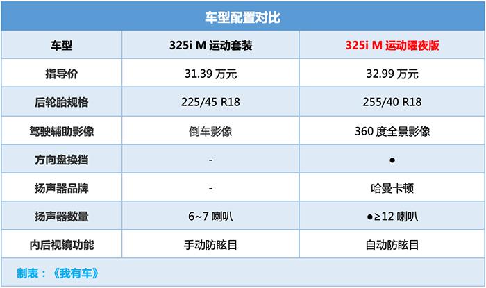 操控王换代轴距2961mm，全系2.0T+8AT最大184马力，买哪款划算？