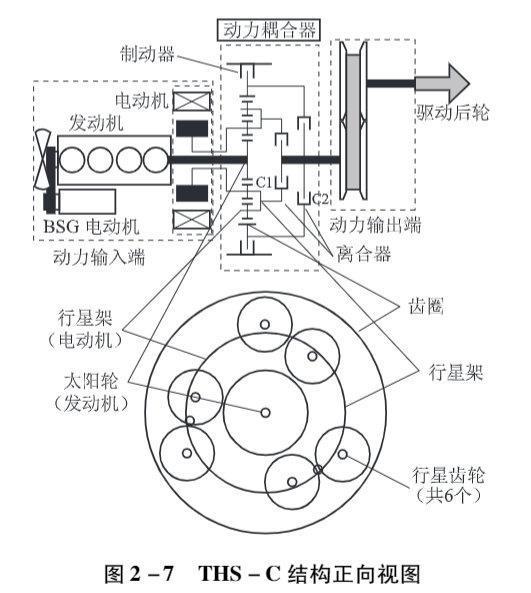 混动基督——丰田THS冷知识一二三