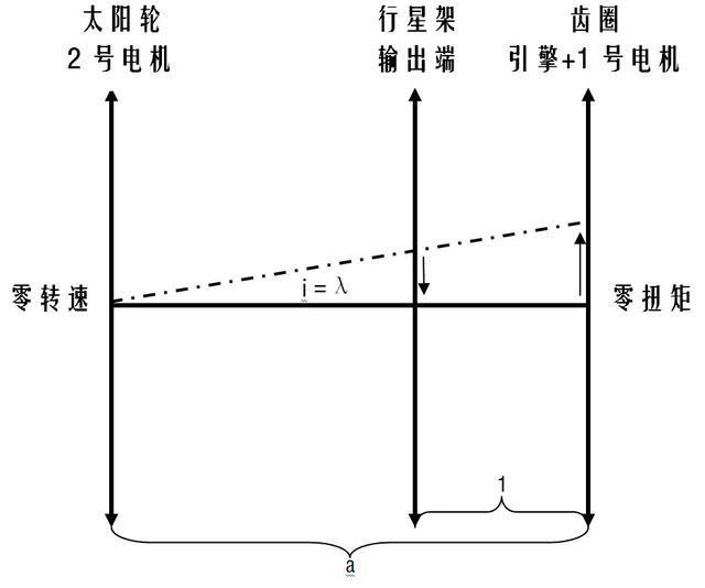 混动基督——丰田THS冷知识一二三