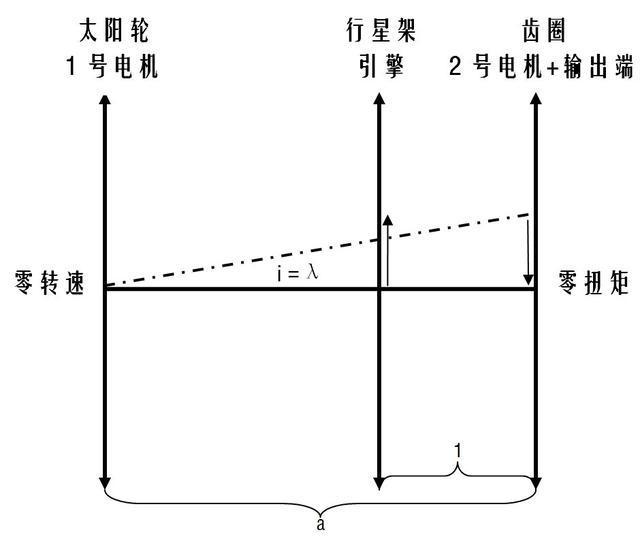 混动基督——丰田THS冷知识一二三