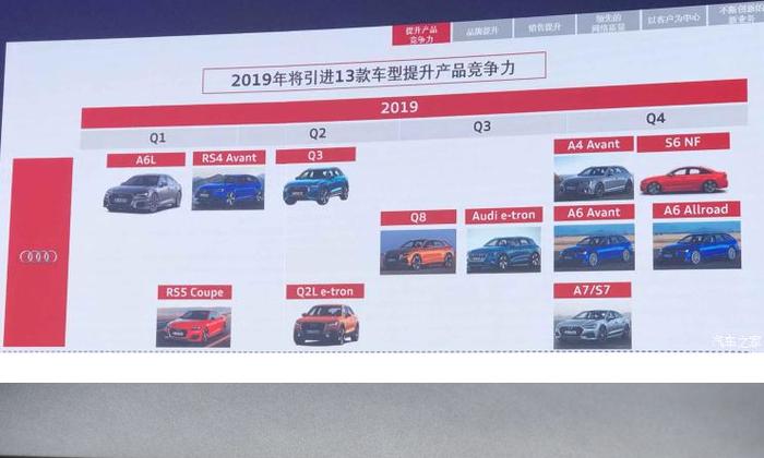 奥迪2019年新车计划公布：在中国市场将推出13款车型