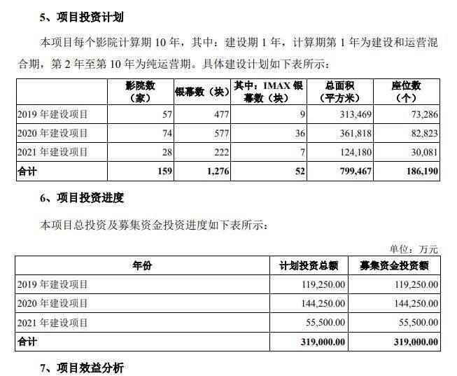 北京文化撤回20亿可转债融资，二级市场钱荒加剧