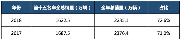 2018年汽车销量回顾，28年来首跌，豪华车、新能源仍增长