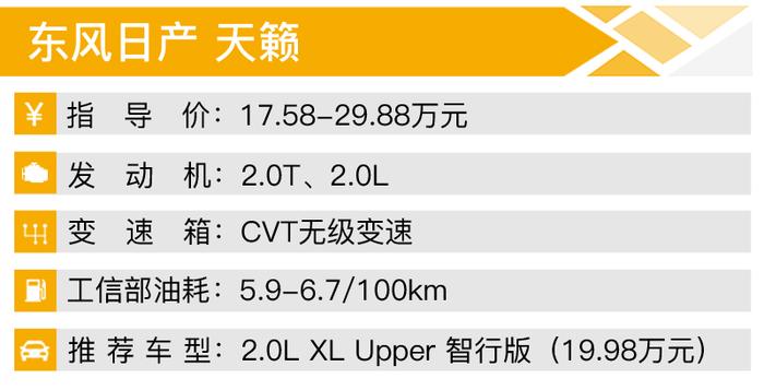 换代后“老腊肉”变身“小鲜肉” 20万买车这几款老少皆宜