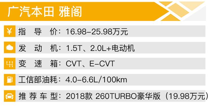 换代后“老腊肉”变身“小鲜肉” 20万买车这几款老少皆宜