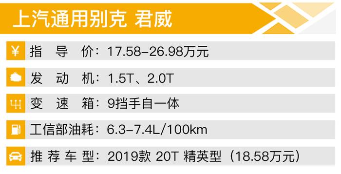 换代后“老腊肉”变身“小鲜肉” 20万买车这几款老少皆宜