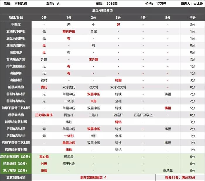 造车别学新势力，沃尔沃、领克才是好榜样