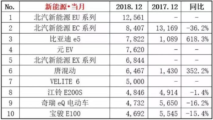 2018年汽车销量回顾，28年来首跌，豪华车、新能源仍增长