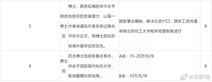 2020年北京化工大学信息科学与技术学院、图书馆招聘启事