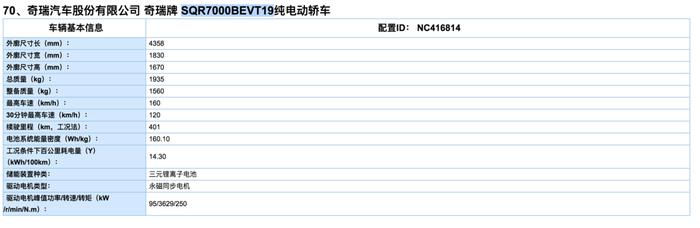 2019 年第一批推广目录：宋MAX EV、吉利FY11、名爵ZS纯电登场