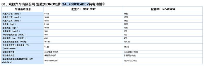 2019 年第一批推广目录：宋MAX EV、吉利FY11、名爵ZS纯电登场