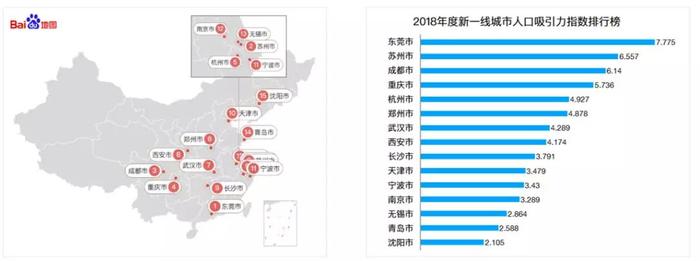 力学论证⑤：天府大道上的城市发展加速度 —— 共享版块吸引力