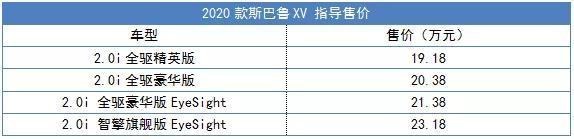 2020款斯巴鲁XV上市，配置优化，19.18万元起