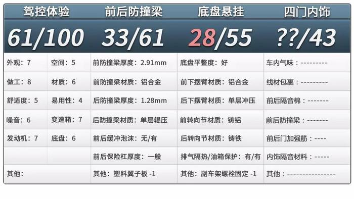 造车别学新势力，沃尔沃、领克才是好榜样