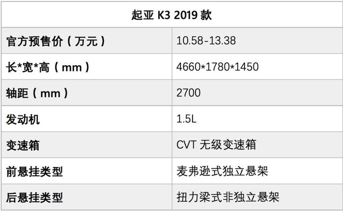 除了帅和骚，还好开又省油，10万级又一高性价比合资车将上市