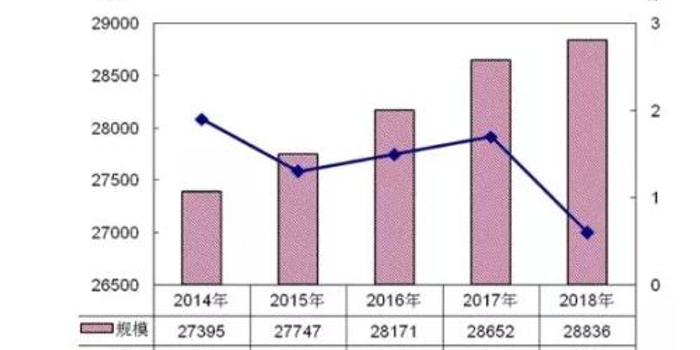 2018年农民工月均收入3721元 比上年增加236