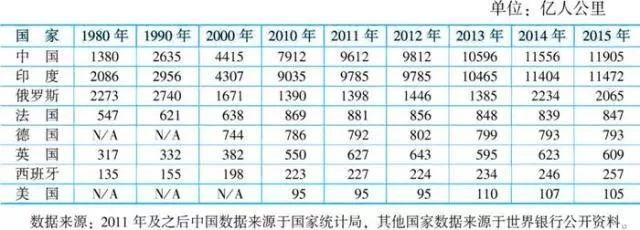 欧阳捷：中国城市化发展的路径——轨道上的都市圈