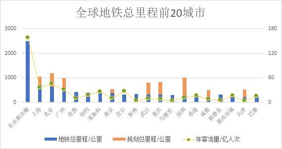 欧阳捷：中国城市化发展的路径——轨道上的都市圈