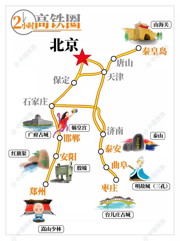 拿去！北京周边1-5小时高铁出行旅游攻略！最新官方版！