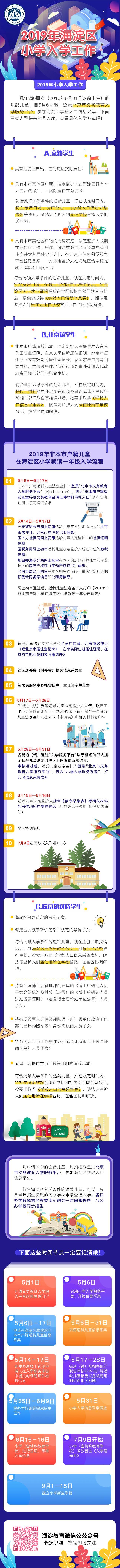 海淀区2019年义务教育政策发布！房户要求一致，新购房家庭实施多校划片