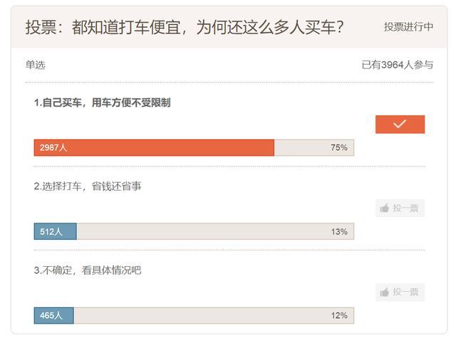 到底是买车还是打车更划算 传祺GS4、绅宝智行谁用车成本更低