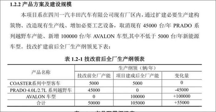 国六排放来势汹汹！国产3.5L霸道面临停产