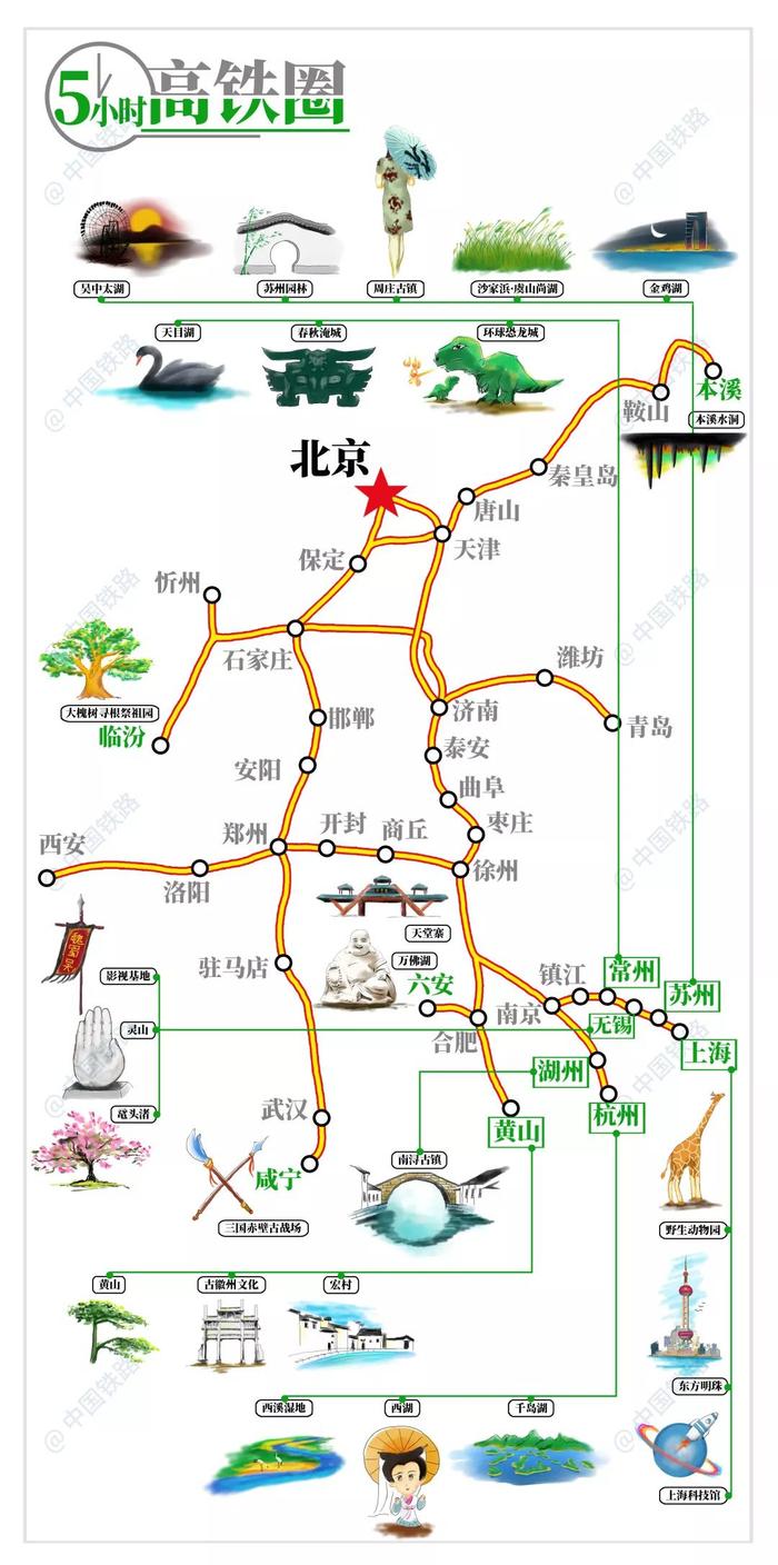 拿去！北京周边1-5小时高铁出行旅游攻略！最新官方版！