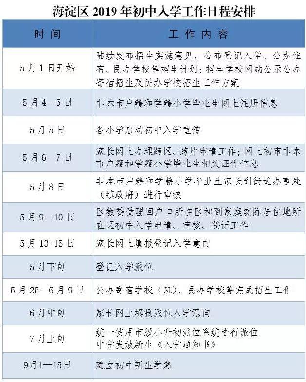 海淀区2019年义务教育政策发布！房户要求一致，新购房家庭实施多校划片