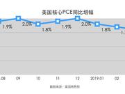 鲍威尔：没必要降息 期待“暂时性”通胀疲软过去