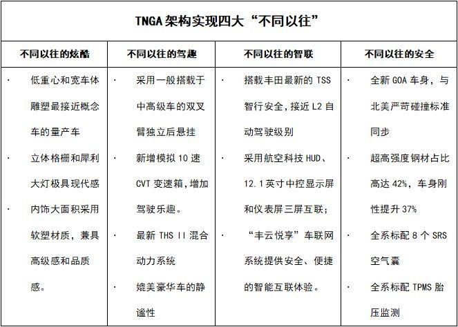 TNGA架构下的大不同 全新雷凌重新定义中级车价值