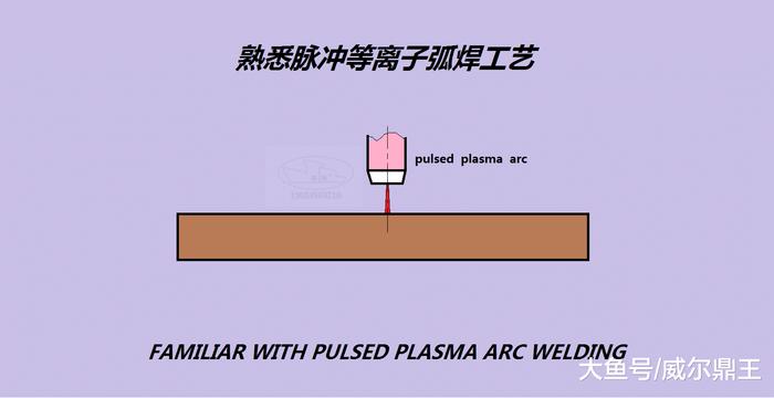 熟悉脉冲等离子弧焊工艺