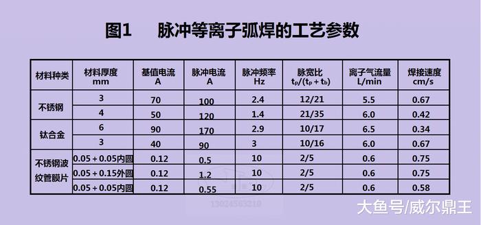 熟悉脉冲等离子弧焊工艺