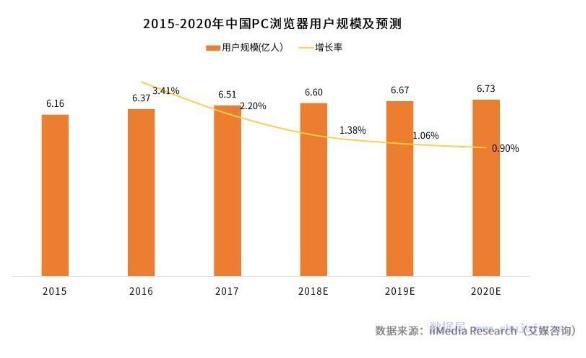 曾被李彦宏寄予厚望，百度浏览器彻底凉透，一个时代结束！